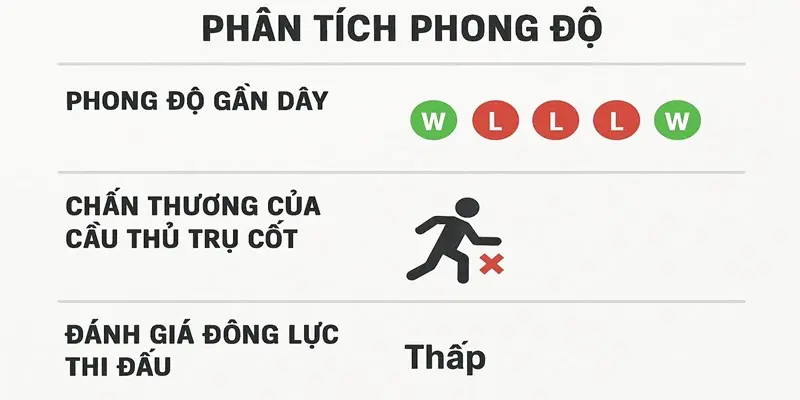 Mẹo soi kèo bóng đá - phân tích phong độ gần đây